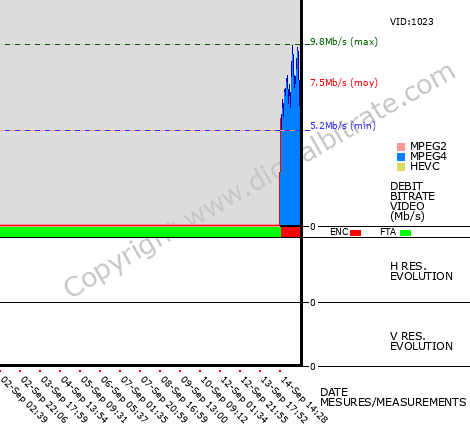 Video Bitrate Resolution