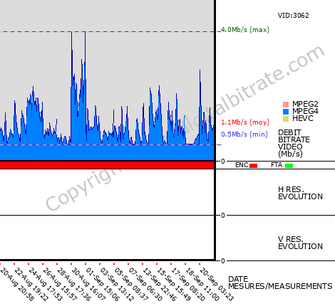 Video Bitrate Resolution