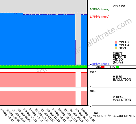 Video Bitrate Resolution