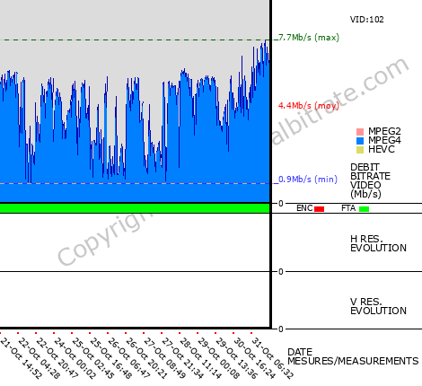 Video Bitrate Resolution