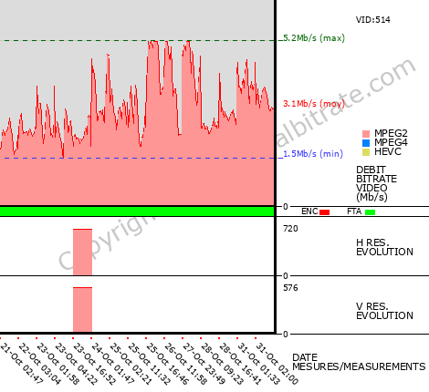 Video Bitrate Resolution