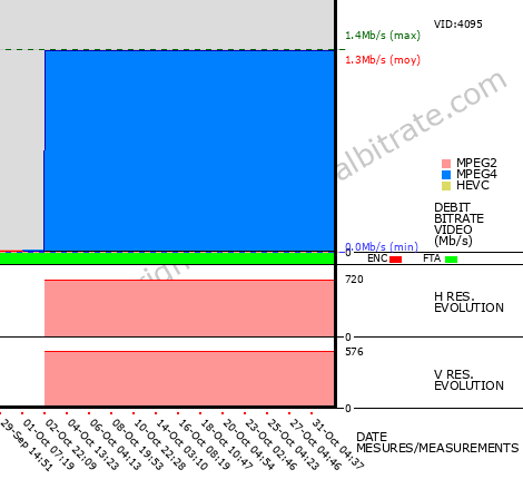 Video Bitrate Resolution