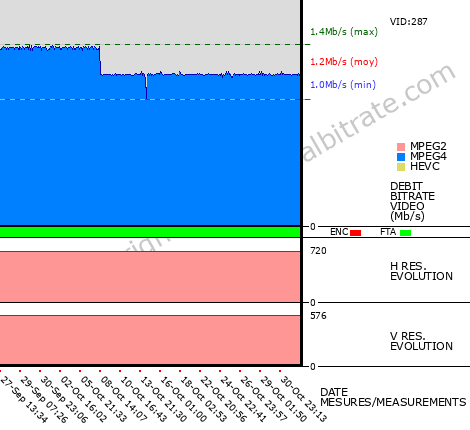 Video Bitrate Resolution