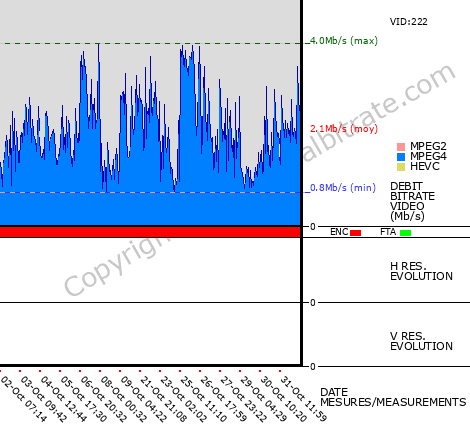 Video Bitrate Resolution