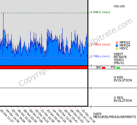 Video Bitrate Resolution