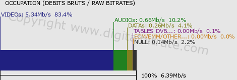 graph-data-WDR HD Koln-
