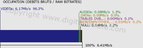 graph-data-RTL9 CH HD-