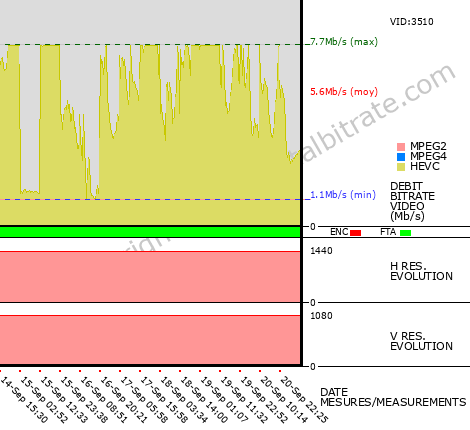 Video Bitrate Resolution