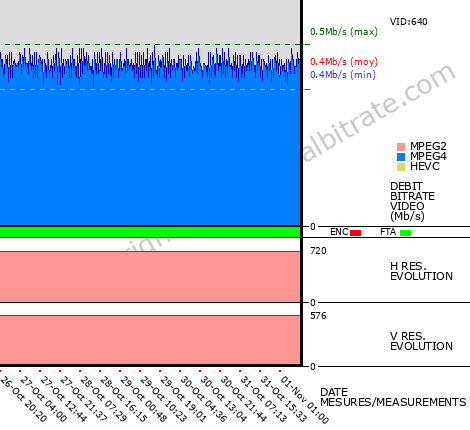 Video Bitrate Resolution