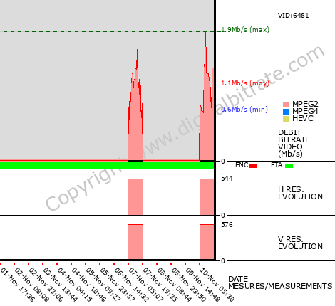 Video Bitrate Resolution