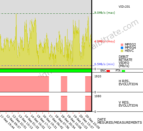 Video Bitrate Resolution